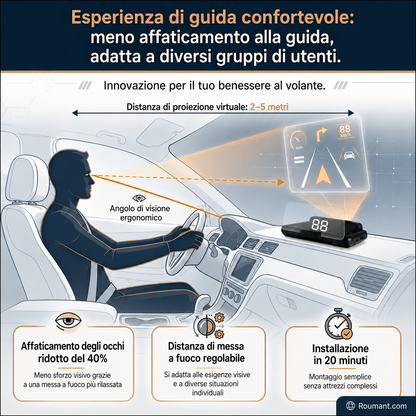 📡🚗 Head-Up Display (HUD) con GPS automatico e tachimetro digitale 📊✨