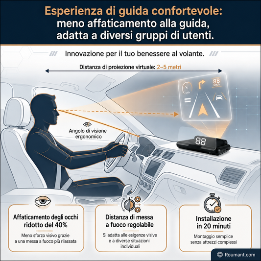 📡🚗 Head-Up Display (HUD) con GPS automatico e tachimetro digitale 📊✨