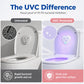 🚽💡 Offerta Lampo: Solo €9,99! Lampada UVC per WC con sensore di movimento – Sanificazione automatica, elimina il 99,9% dei batteri! 🔋🛡️✨
