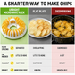 🍟⚡ Prepara Patatine Croccanti in 5 Minuti! Set Microonde con Ciotola e Affettatrice – Senza Olio e Senza Sporcare! 🥔✨