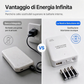 🔋 SCONTO DEL 50% SUBITO! Power Bank Portatile di Emergenza – Caricabatterie Universale Veloce con Torcia LED, Batteria Esterna Finitura Opaca per Telefono, Campeggio all'Aperto e Viaggi